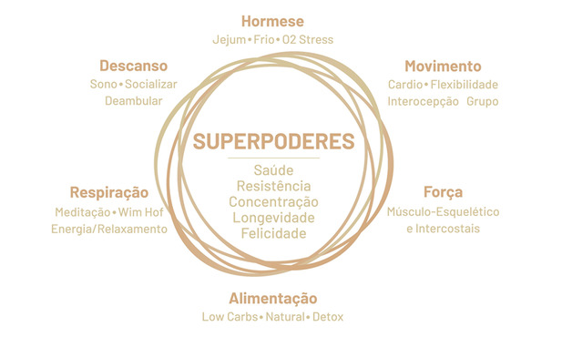 Superpoderes 9: Compromisso e Curiosidade